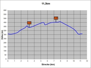 2015_11km