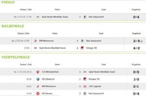 Kreishallenmeisterschaft 2018 Finale