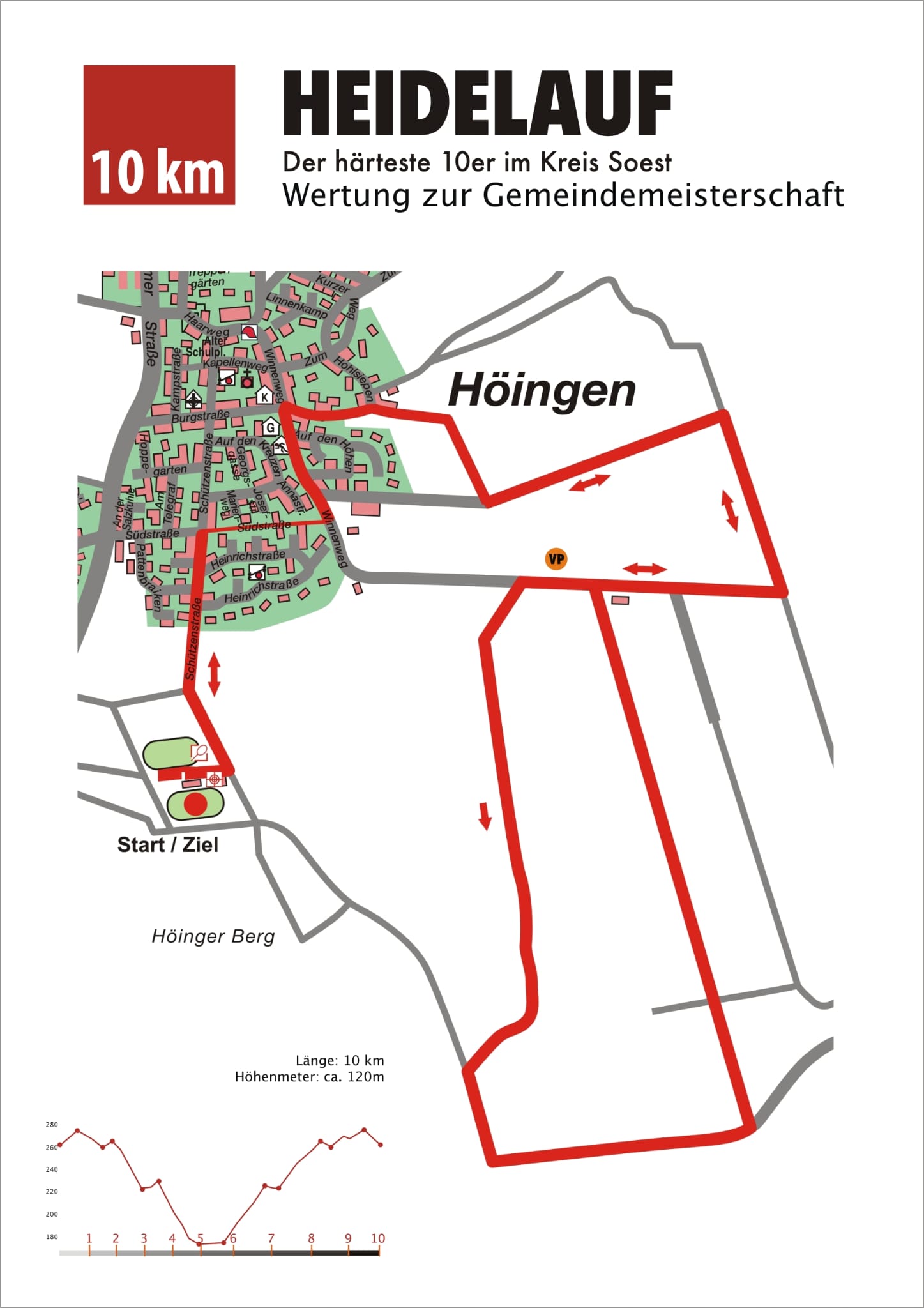 höinger-heidelauf-strecke-10km