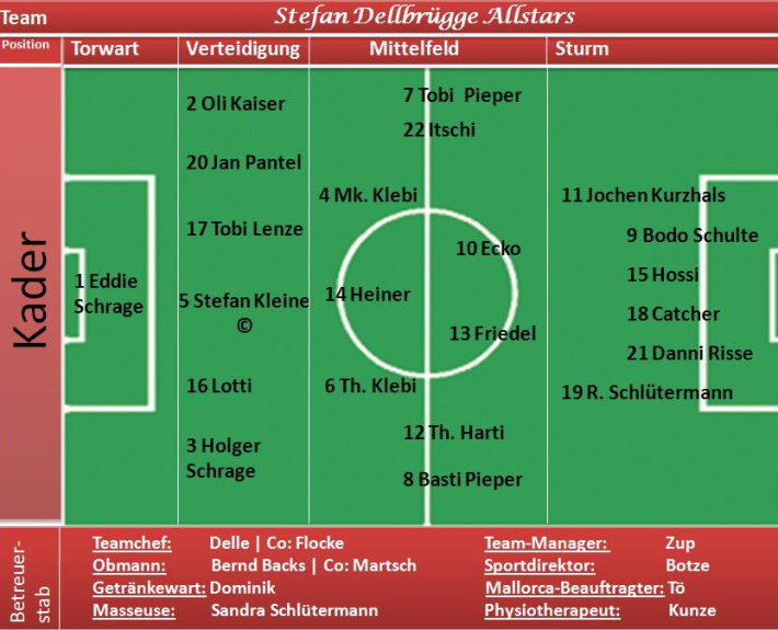 allstars-team aufstellung