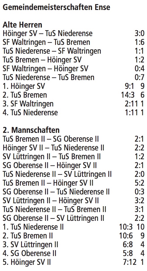 enser-hallenmeisterschaften-2016-tabelle