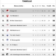 tabelle-kreis-soest-e-jugend