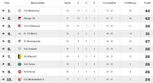 tabelle märz